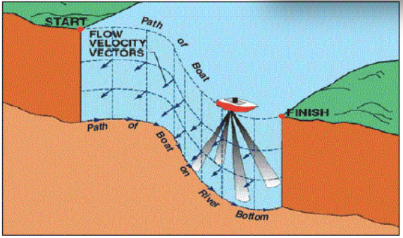 Thuyền ADCP