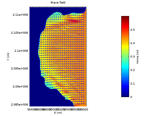 Waves toward a bay