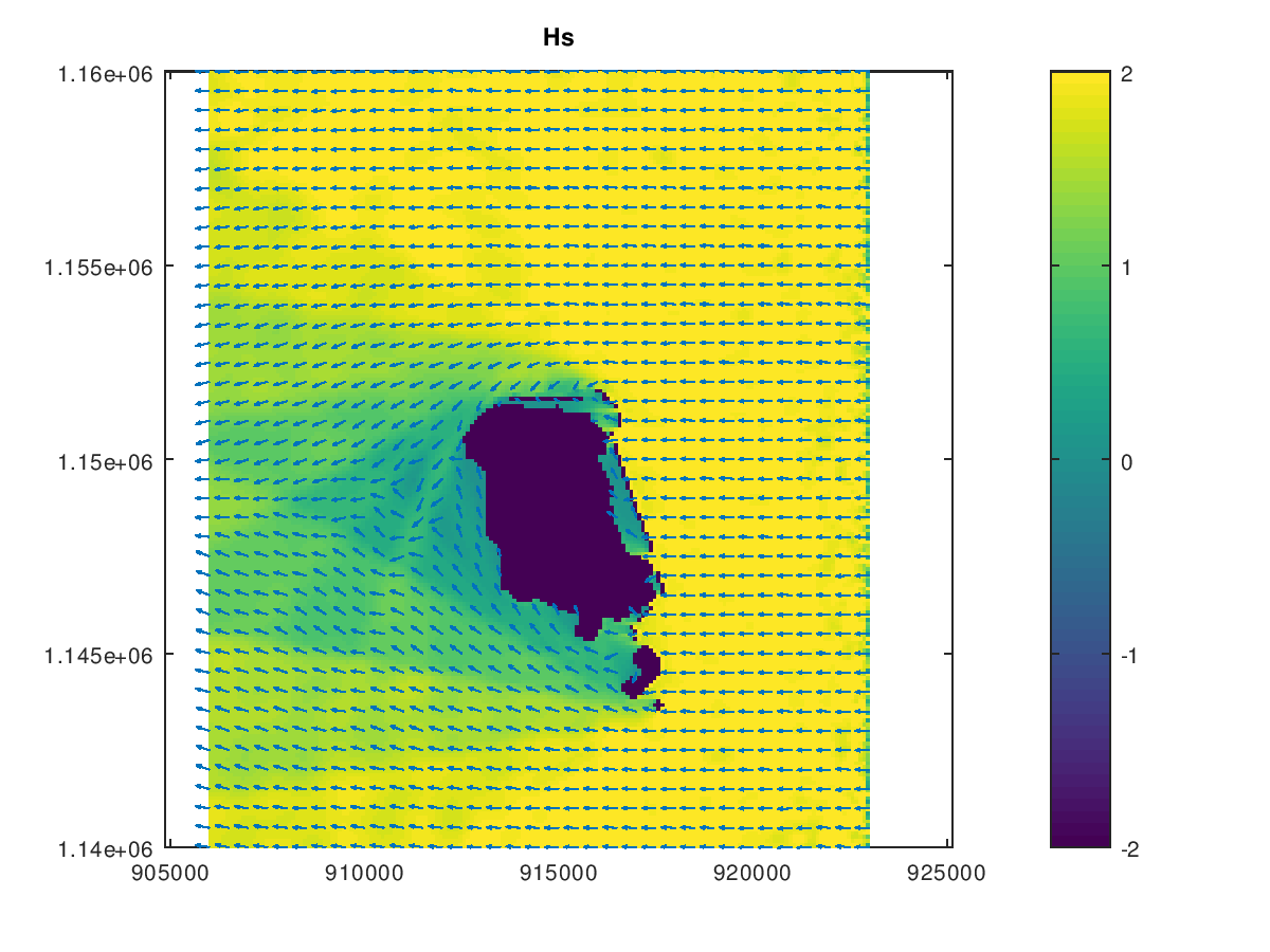 Wavefield around an island